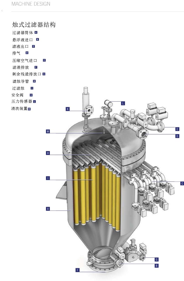 烛式过滤器.jpg